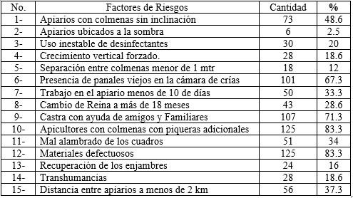 Brechas Sanitarias o Factores de Riesgos
